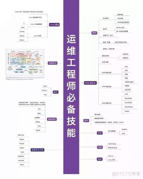 IT基础架构管理规程 it基础架构图_Java_29