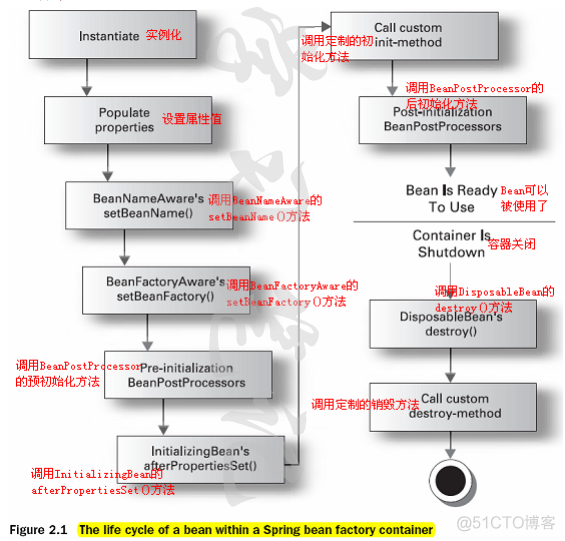 Java程序员的归宿 java程序员工作_Java_04