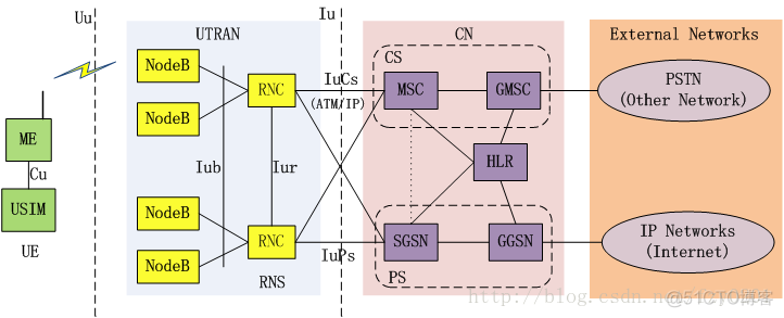 2G/3G/4G/5G网络架构演进 从2g到5g网络架构_IP_03