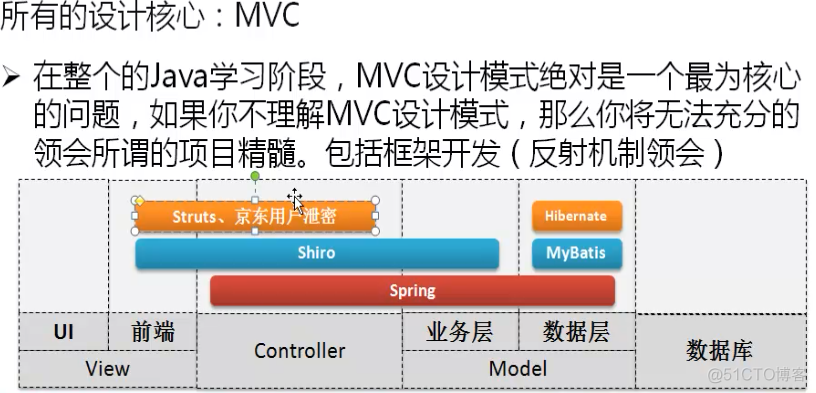 架构师修炼之道pdf下载 架构师的自我修养 pdf_运维_06