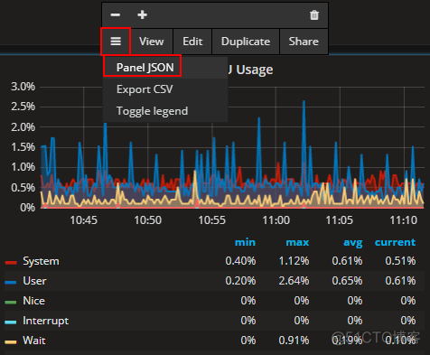 grafana数据分析流程图 grafana 数据导出_数据源_08