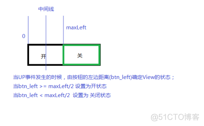 Android自定义控件开发入门与实战(17) android 自定义_ViewPage_29