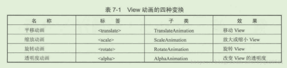 Android path动画 android view动画_帧动画