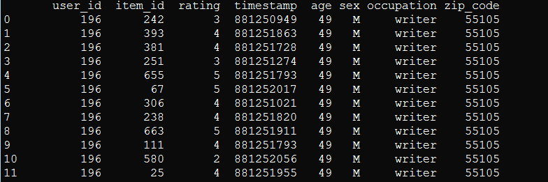 基于Python的影片数据分析 python统计电影信息_数据集_05