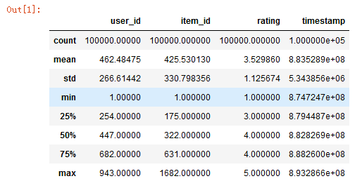 基于Python的影片数据分析 python统计电影信息_数据_09