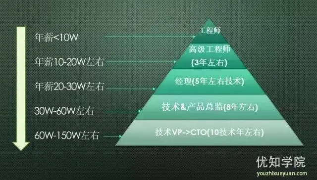 产品经理和架构师 产品架构师和产品总监_商业