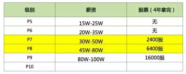 产品经理和架构师 产品架构师和产品总监_架构师_03