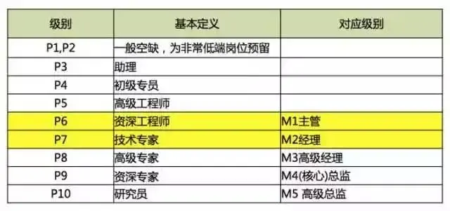 产品经理和架构师 产品架构师和产品总监_架构师_05