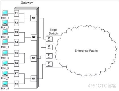 fc san 交换机架构配置 fc协议交换机_NL_11