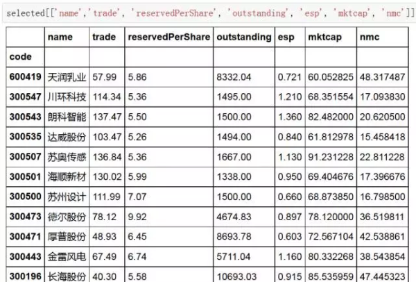 Python arima预测5天股票价格 用python预测股票_Code_03