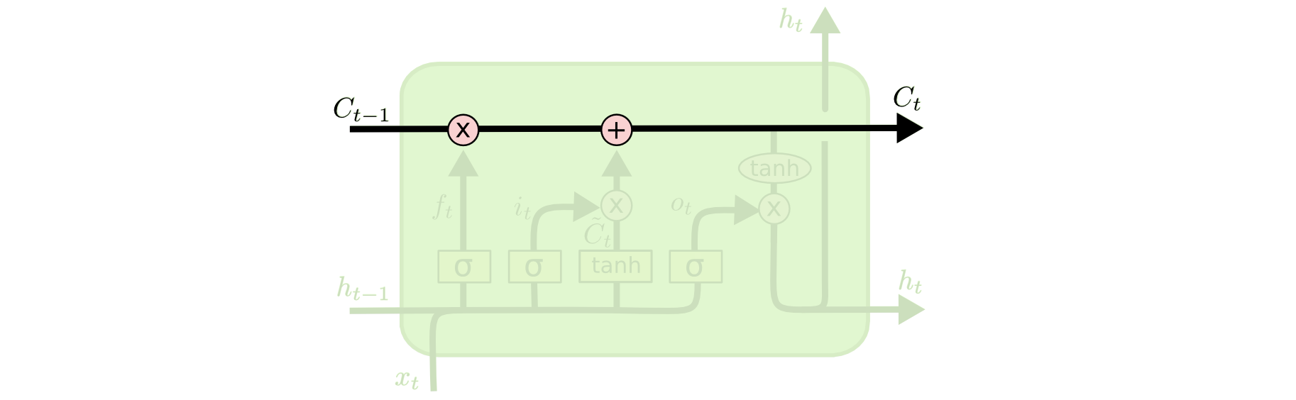 lstm神经网络 房价 lstm神经网络案例_递归_07