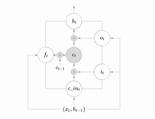 lstm神经网络 房价 lstm神经网络案例_递归_08