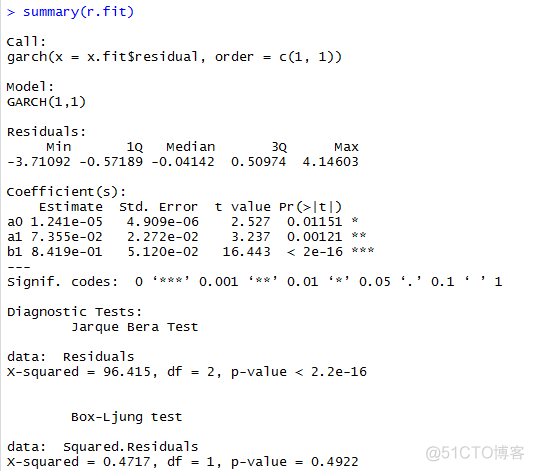 R语言GARCH模型预测函数 garch r语言_拟合_17
