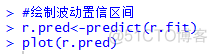 R语言GARCH模型预测函数 garch r语言_拟合_18