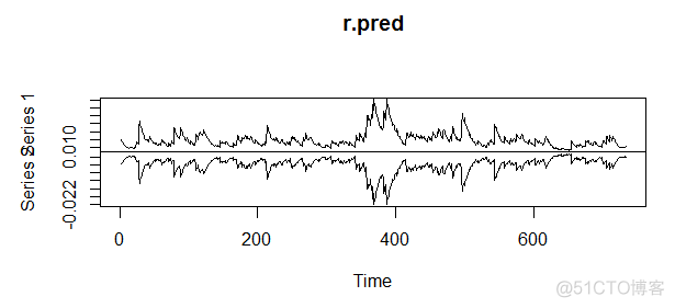 R语言GARCH模型预测函数 garch r语言_时序图_19