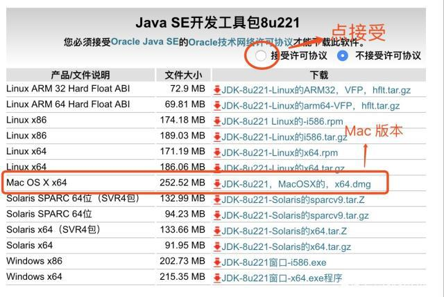 macos 多Java 版本管理 mac java环境_Mac book pro