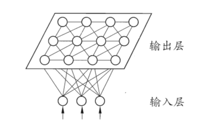 elman神经网络 elman神经网络结构图_递归_03