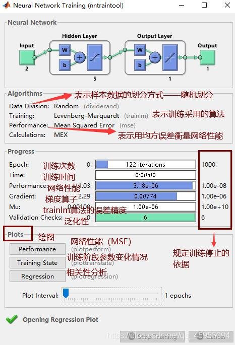 bp神经网络matlab bp神经网络matlab工具箱预测_MSE_04