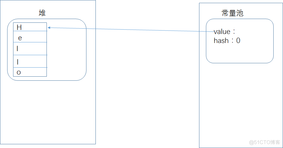 Java 常量字符串过长 java中的字符串常量_常量池