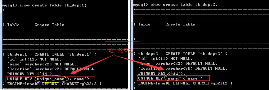 MySQL唯一性条件约束 mysql唯一性约束怎么设置_MySQL_07