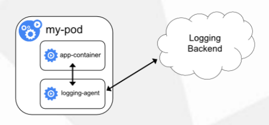 kubernetes log-format-upstream自定义日志切片 kubernetes日志收集_elasticsearch_02