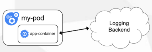 kubernetes log-format-upstream自定义日志切片 kubernetes日志收集_elasticsearch_04