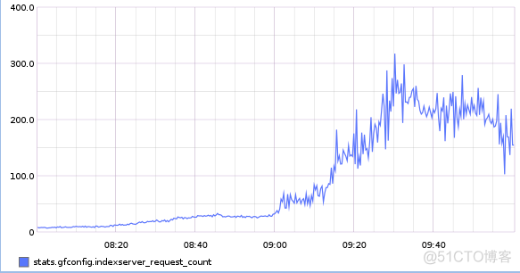 MongoDB stop mongodb stop太慢_mongodb