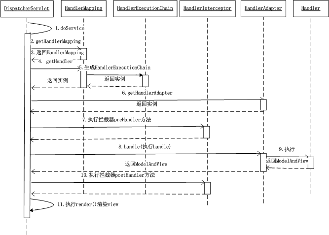 MVC架构图UML mvc框架流程图_spring_02