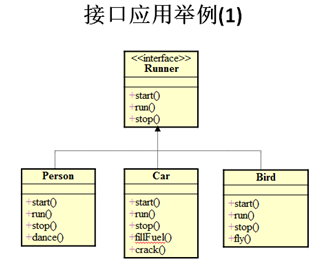 Java interface包名 java里面的interface_笔记