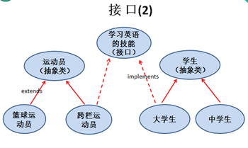 Java interface包名 java里面的interface_子类_02