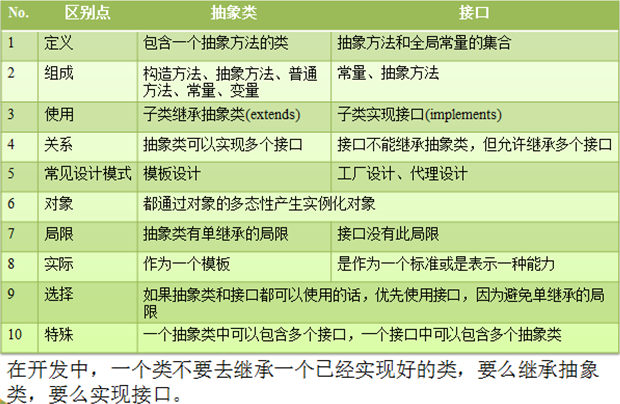 Java interface包名 java里面的interface_代理类_03