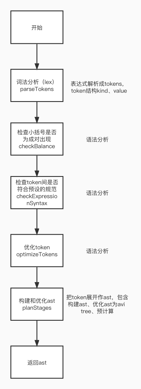 规则引擎 架构 规则引擎原理_运算符_02