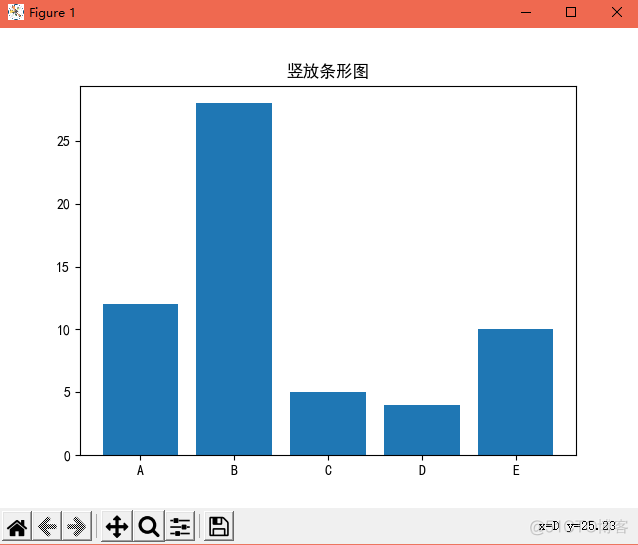 Python水平条形图 标签 python条形图代码_ico