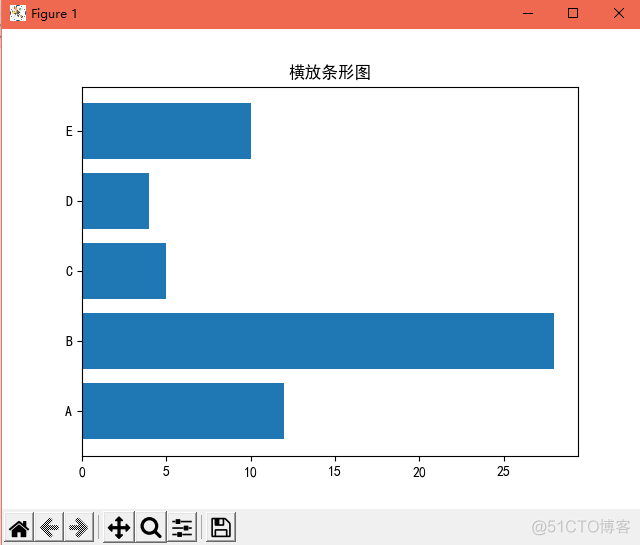 Python水平条形图 标签 python条形图代码_ico_02