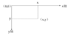 Java 画图工具 java画图形_java