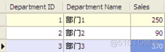 MySQL游标和if怎么一起使用 mysql游标_Sales_07