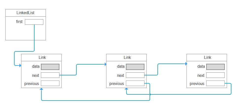 Java双向链表排序 java 双向链表_System