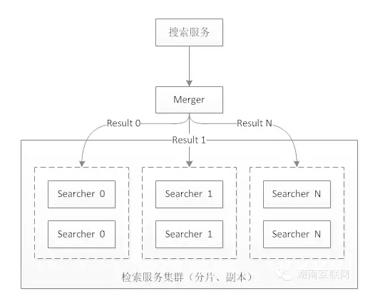 搜索推荐 架构 商品搜索架构_搜索推荐 架构_04