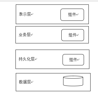 软件架构 软件架构分层模式_表示层