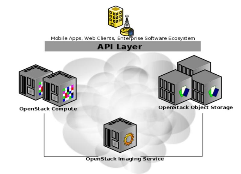 openstack架构 openstack go_结点