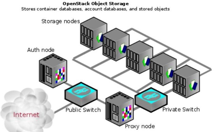 openstack架构 openstack go_结点_08