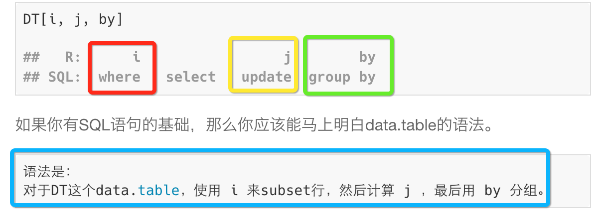 R语言 data() r语言data.table_显式