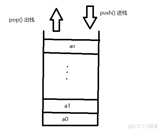 Java写一个分析语料 用java做数据分析_数据结构_03