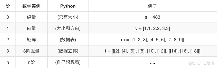 Java tensorflow 框架 tensorflow框架特点_权重_12