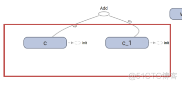 Java tensorflow 框架 tensorflow框架特点_权重_34