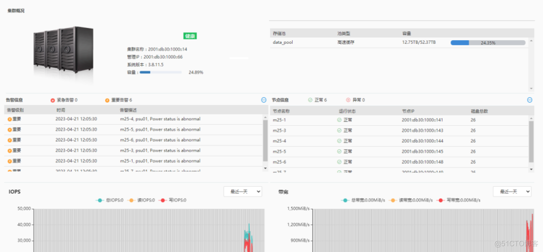 浪潮信息 KOS 助力企业核心业务完成 CentOS 迁移替换，性能提升 10%｜龙蜥案例 _龙蜥案例_03