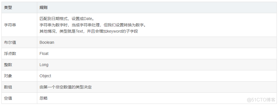 Springboot2.x整合ElasticSearch7.x实战（三）_bash_03