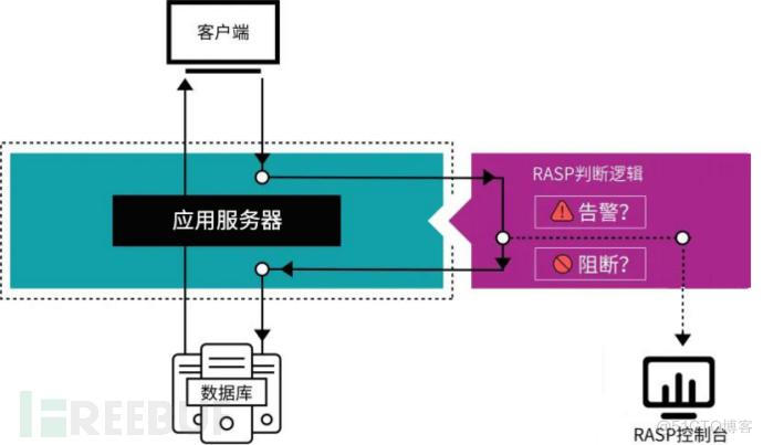 请在此添加图片描述