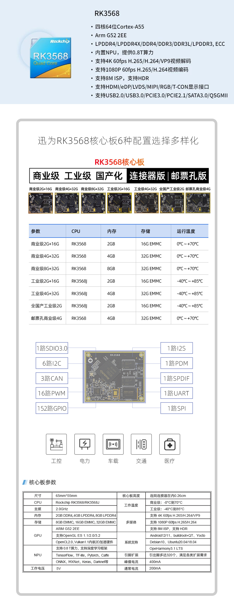 多选择大内存，迅为RK3568开发板国产翼辉SylixOS实时操作系统_RK3568