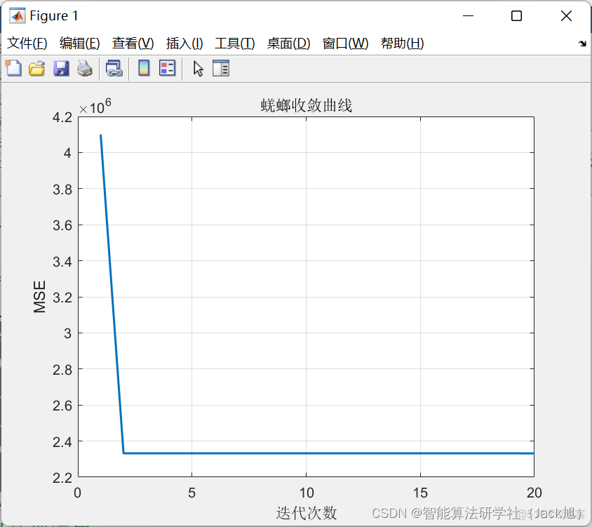 基于蜣螂算法优化的广义神经网络(GRNN)预测-附代码_神经网络_40